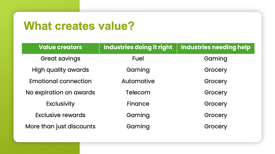 chart outlining what creates value