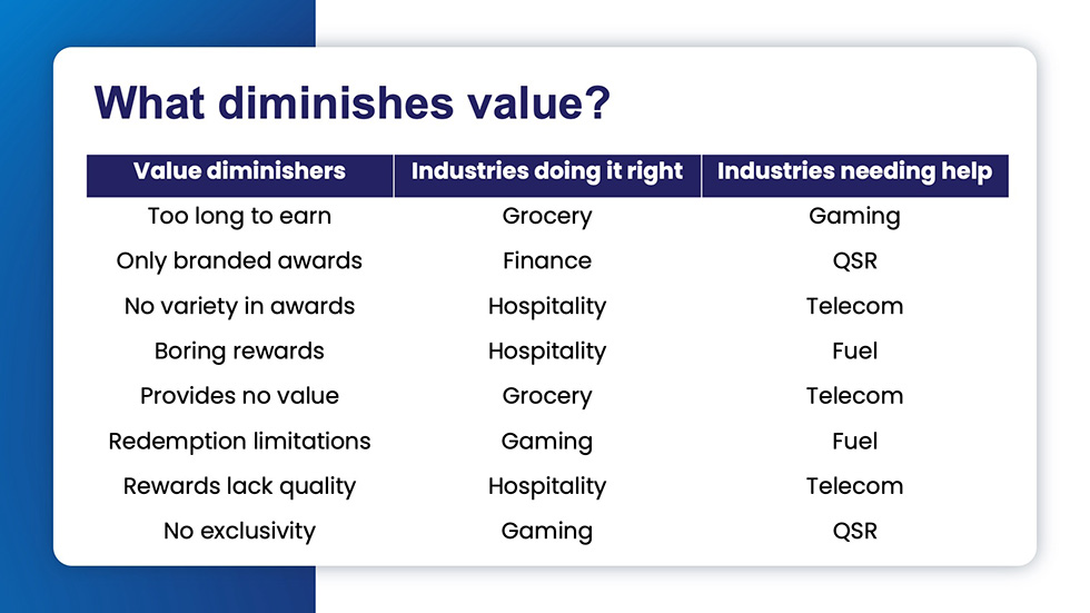 chart showing what diminishes customer loyalty